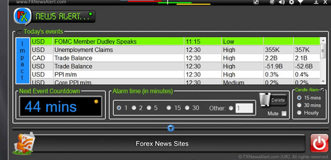 Forex News Seiten